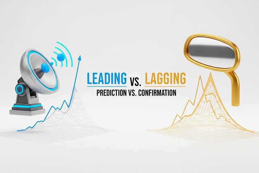 Most Accurate Leading Indicator