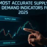 Most Accurate Supply and Demand Indicator