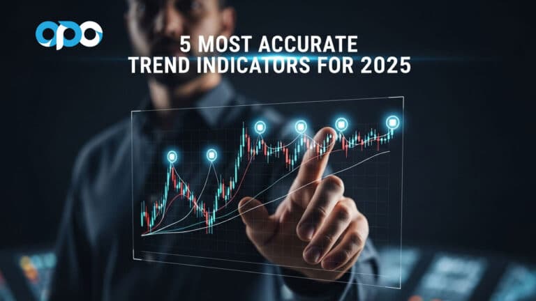 Most Accurate Trend Indicator