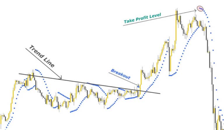 Very Intrend Most Accurate Trend Indicators for Top Traders 2025