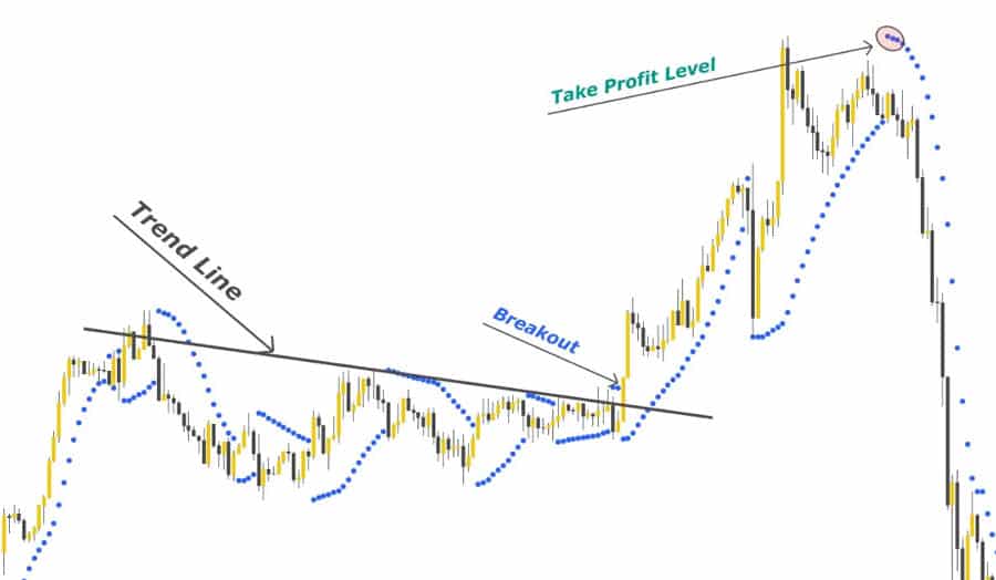 Most Accurate Trend Indicator