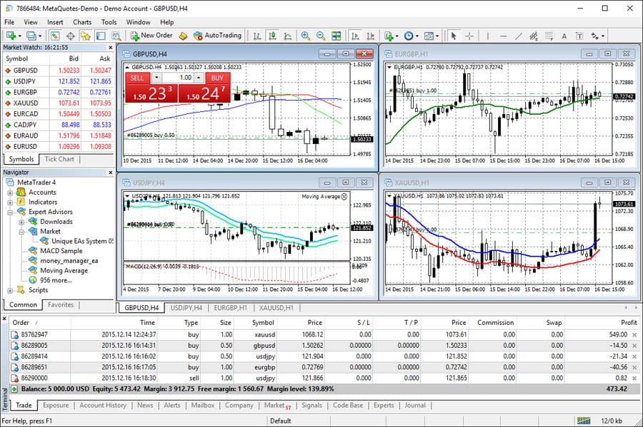 NinjaTrader vs MetaTrader 4