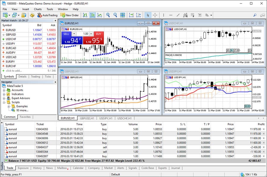 NinjaTrader vs MetaTrader 5