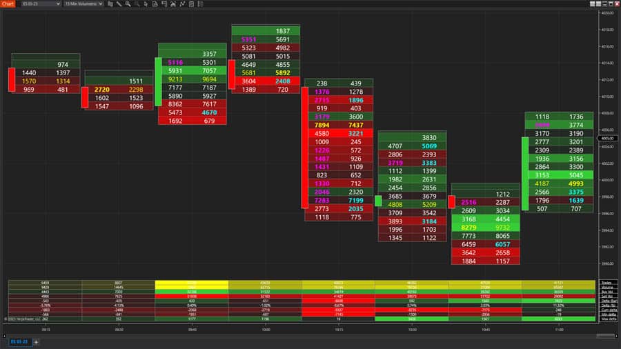 NinjaTrader vs MetaTrader 5