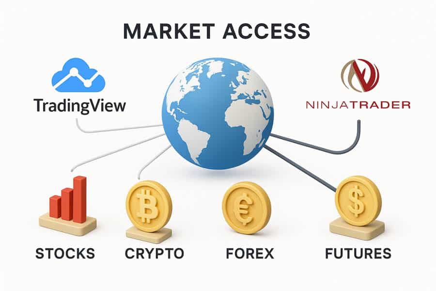 NinjaTrader vs TradingView
