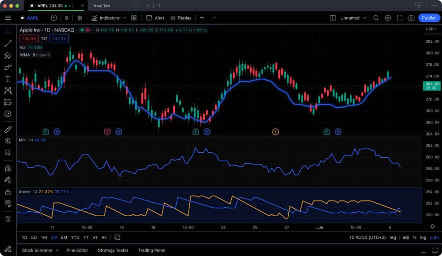 NinjaTrader vs TradingView