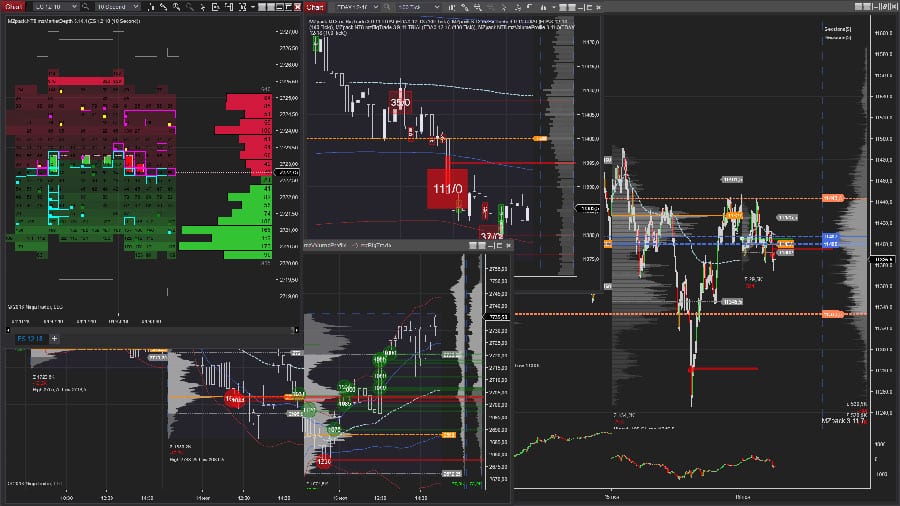 NinjaTrader vs TradingView