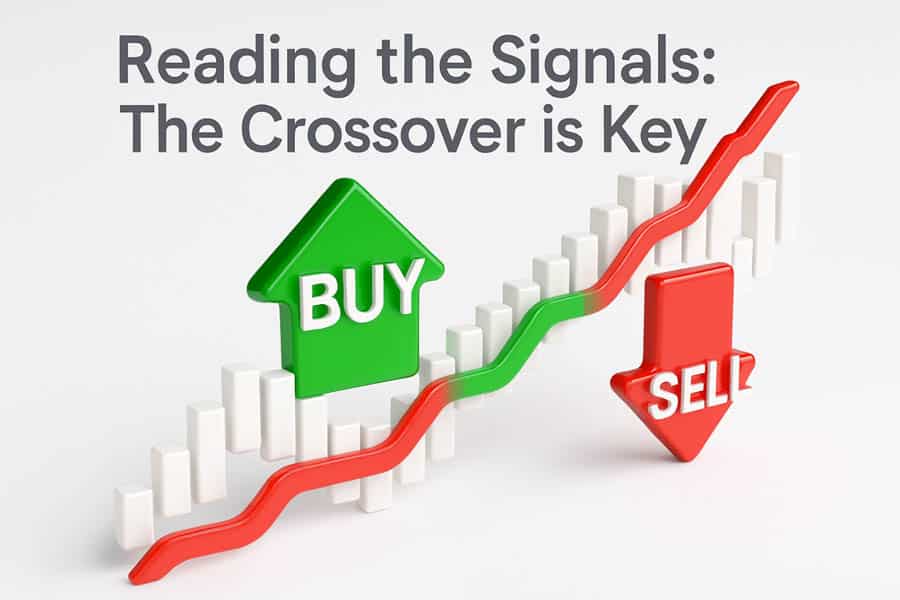 Supertrend indicator