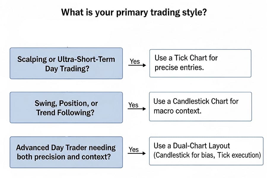 tick chart vs candlestick