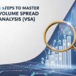 Volume Spread Analysis