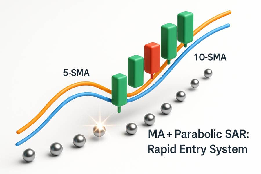 Indicator Combinations for Scalping