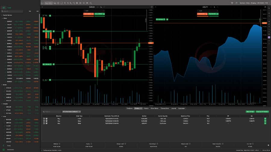 cTrader vs MetaTrader 5