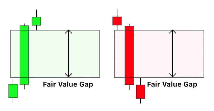 Best Forex Pairs to Trade SMC