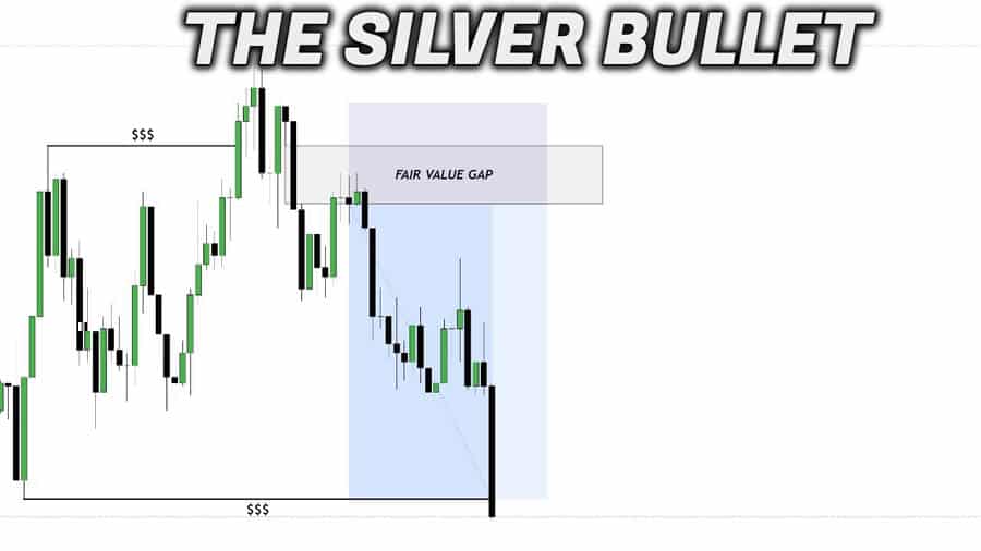 Best Pairs for ICT Silver Bullet Strategy