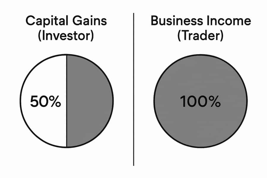 forex tax in canada