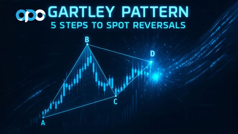 Gartley Pattern