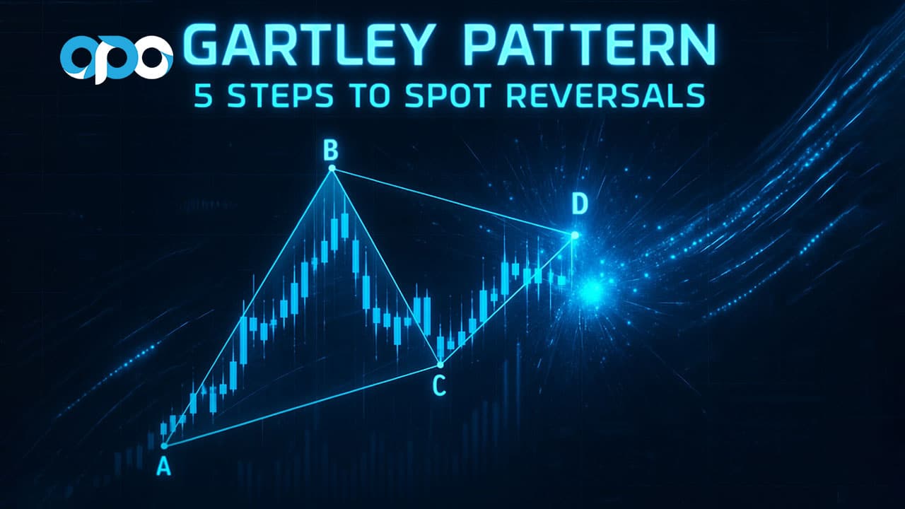 Gartley Pattern
