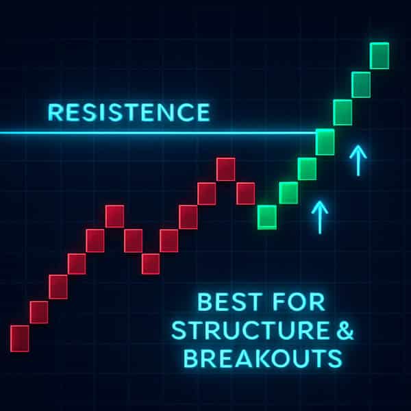 Renko Charts vs Heikin Ashi