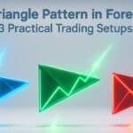 Triangle Pattern in Forex