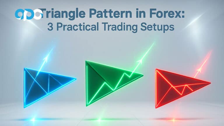 Triangle Pattern in Forex