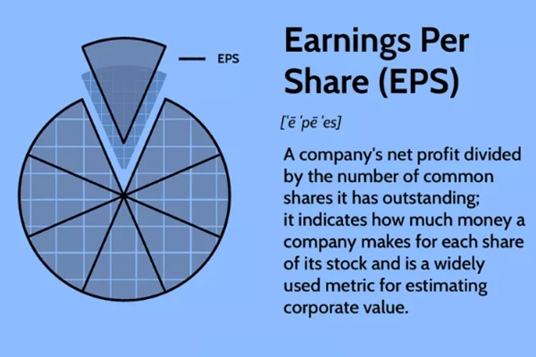 افزایش EPS بدان معناست که ارزش سهام سرمایه‌گذاران احتمالاً بیشتر از موقعیت فعلی آن است. 