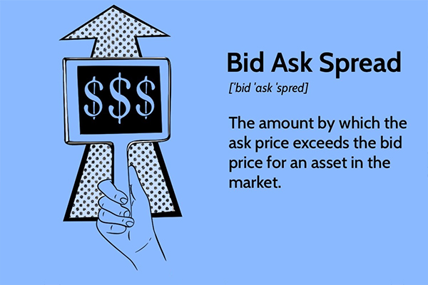تفاوت بین قیمت‌های پیشنهادی و درخواستی در بازار فارکس اسپرد نامیده می‌شود.