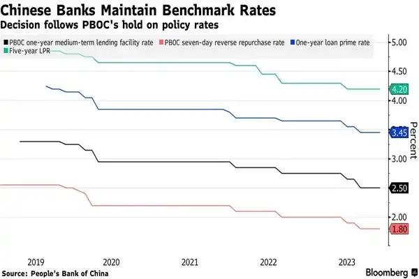 تزریق بیش از حد وجه نقد این بحث را برانگیخته که آیا بانک مرکزی همچنان نسبت ذخیره الزامی ‌بانک‌ها را تا قبل از پایان سال کاهش می‌دهد یا نه. 
