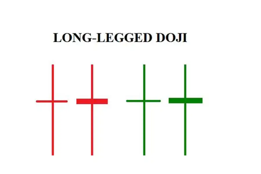 Long-Legged Doji در مقایسه با سایر انواع الگوهای دوجی، نوسانات بیشتری را نشان می‌دهد.