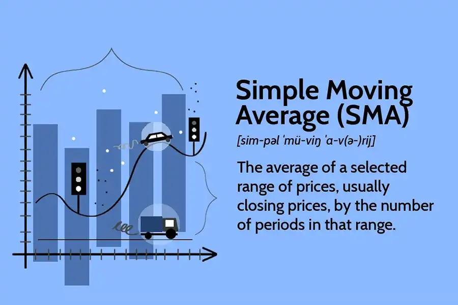 میانگین متحرک ساده SMA روشی برای محاسبه میانگین قیمت یک دارایی در یک دوره زمانی معین است.