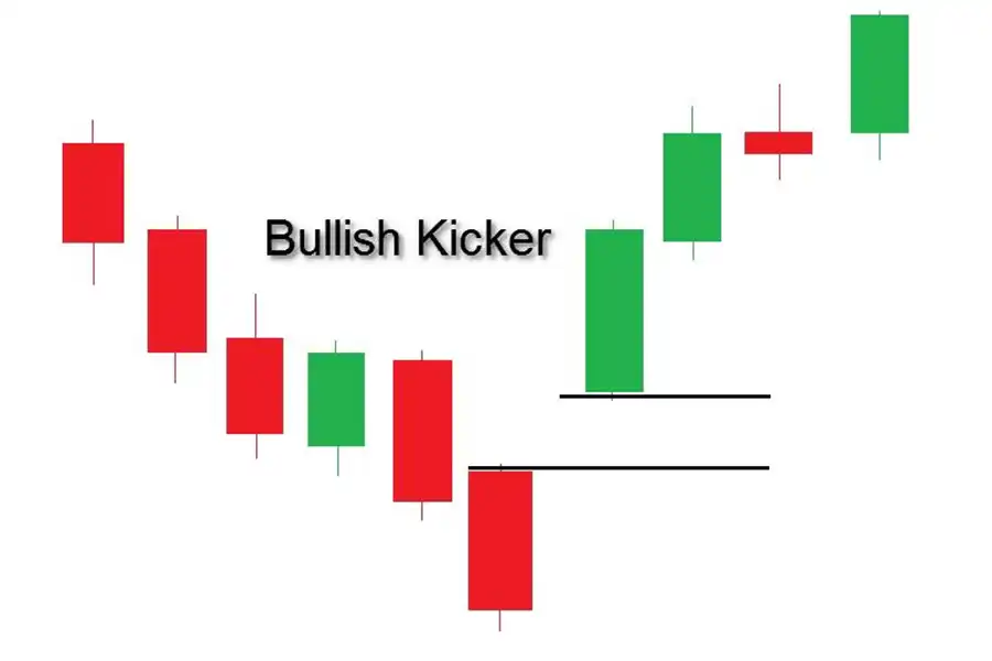 الگوی Kicker Pattern نشان‌دهنده تغییر ناگهانی و قوی روند قیمت از صعودی به نزولی یا برعکس است.