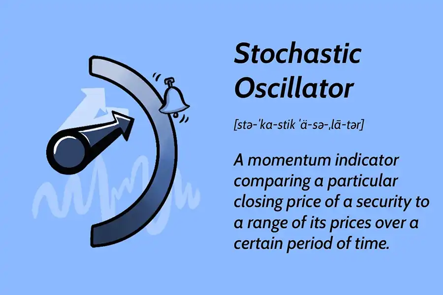 Stochastic Oscillator سطح بستن قیمت را نسبت به Lowest Low قیمت در یک دوره‌ی زمانی نشان می‌دهد.