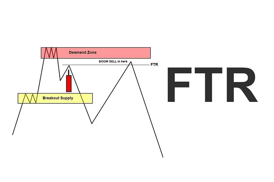 FTR می‌تواند به‌عنوان یک سیگنال برای پیش‌بینی حرکات قیمتی آتی در بازارهای مالی مورداستفاده قرار گیرد.