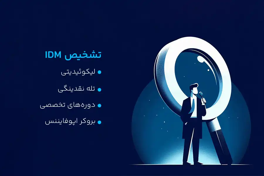 روش تشخیص ایندیوسمنت در اسمارت مانی 