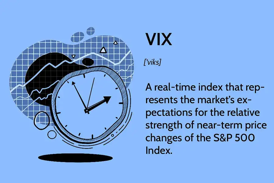  VIX برای نشان دادن انتظارات بازار از قدرت نسبی تغییرات قیمت کوتاه‌مدت در شاخص S&P 500 استفاده می‌شود.