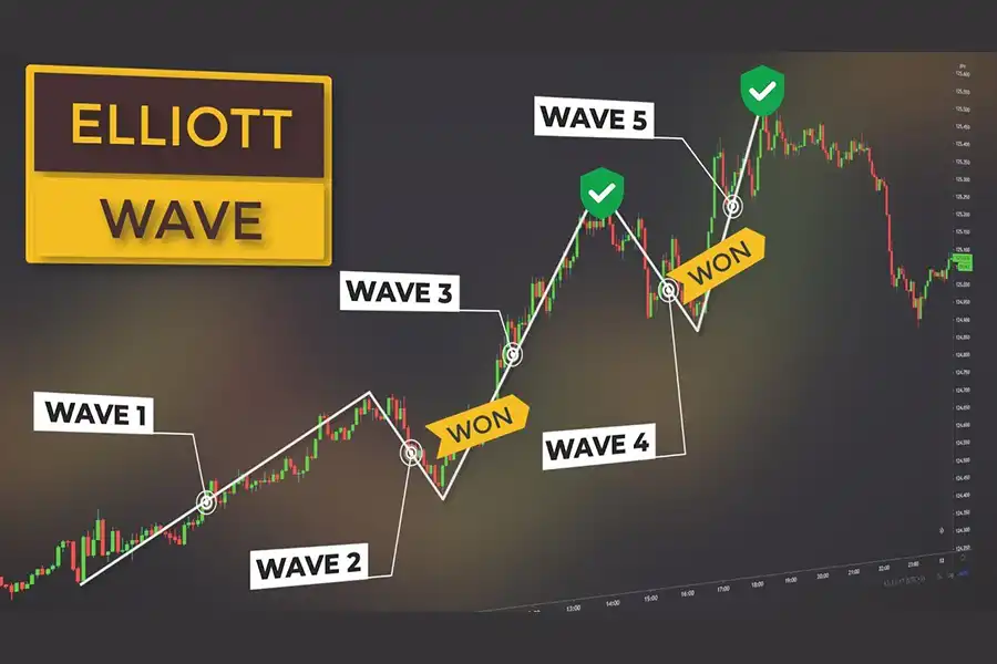 برای تشخیص امواج الیوت در تریدینگ ویو می‌توانید از اندیکاتور Elliott Wave Chart Pattern استفاده کنید.