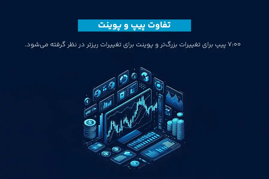 پیپت برابر با یک دهم پیپ یا 0.00001 از ارز مظنه محاسبه می‌شود.