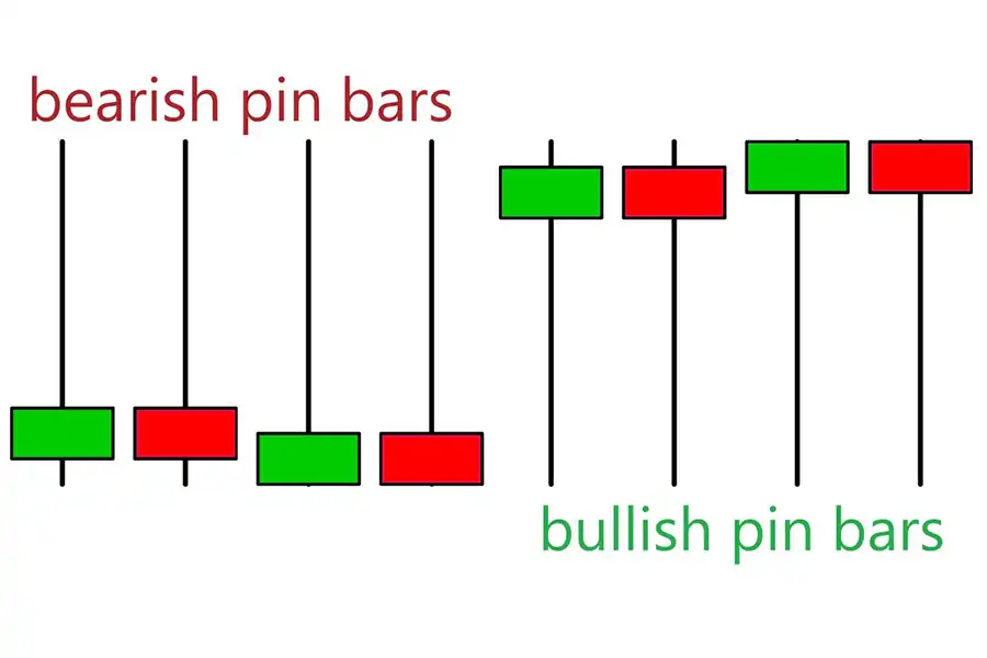 استراتژی پین بار یک روش معاملاتی پرکاربرد در پرایس اکشن است که بر الگوهای شمعدانی متکی است.