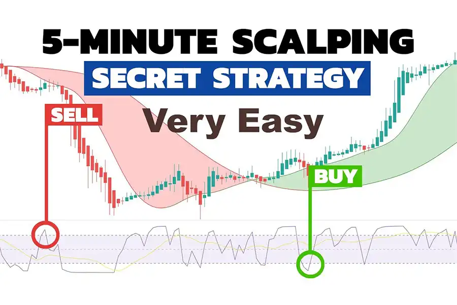 در استراتژی اسکالپ تریدینگ در بازه زمانی ۵ دقیقه‌ای، معامله‌گران با هدف کسب سود از تغییرات کوچک قیمت، معاملات را در عرض چند دقیقه باز و بسته می‌کنند.