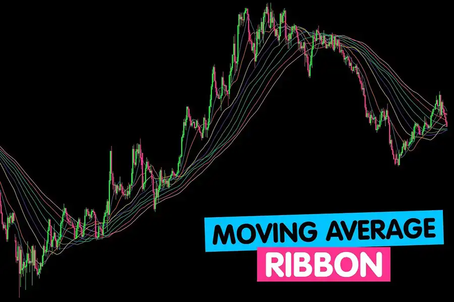 Moving average ribbon، برای تشخیص روندهای قدرت‌مند در بازار طلا استفاده می‌شود.