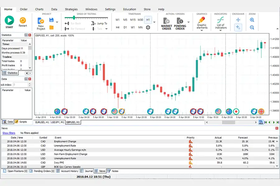 Forex Tester به کاربران امکان می‌دهد تا با داده‌های تاریخی بازار، استراتژی‌های خود را به‌صورت دقیق و جامع آزمایش کنند.