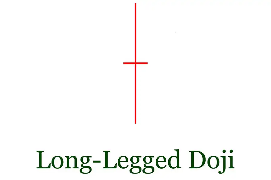 Long-legged Doji نمایشی از نوسان شدید قیمت در نمودارهای فارکس است.