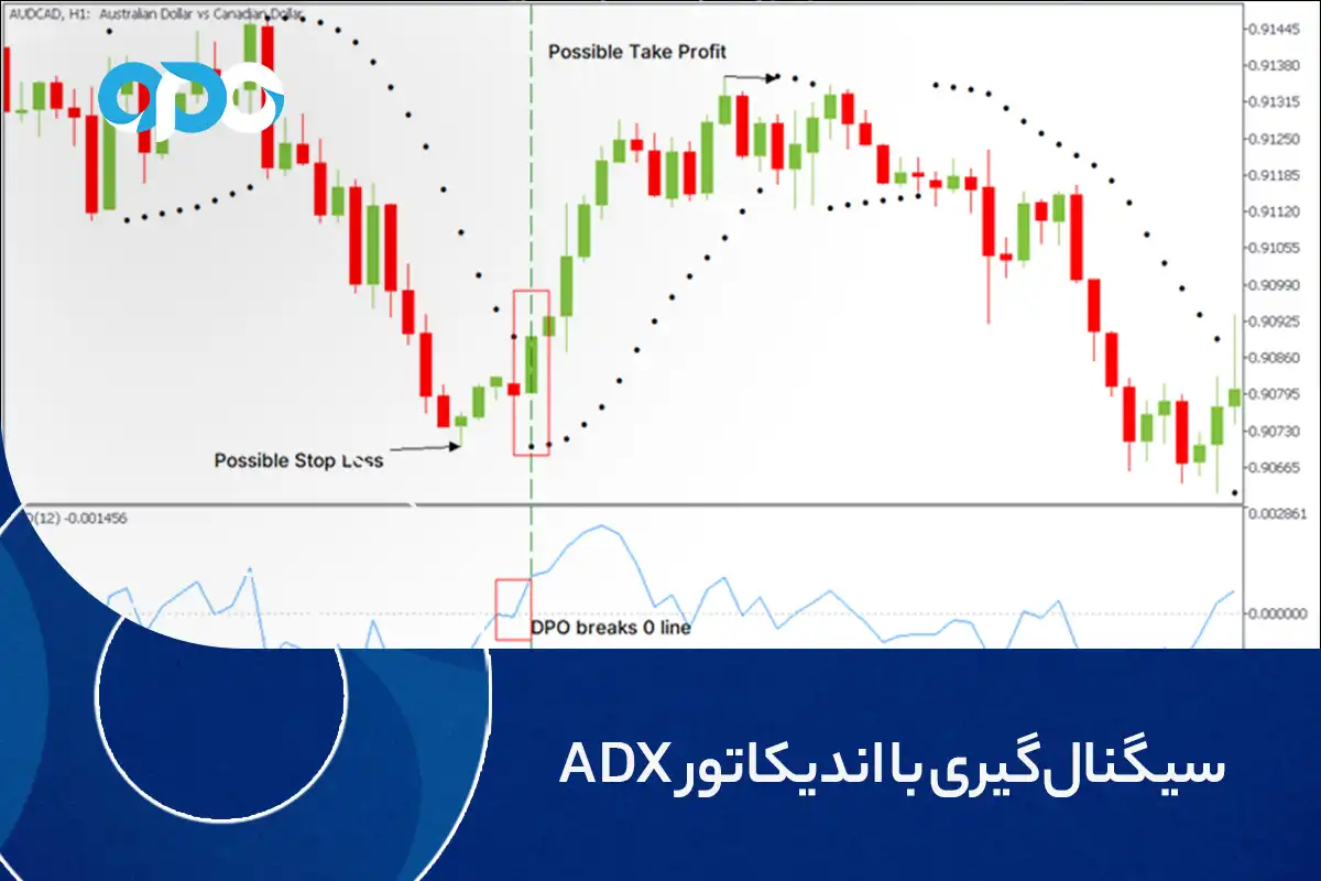 سیگنال گیری با اندیکاتور ADX