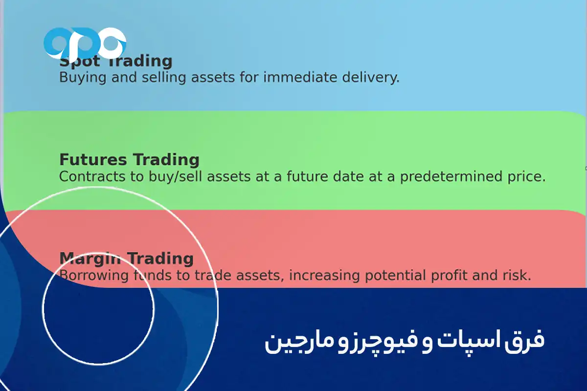 فرق اسپات و فیوچرز و مارجین