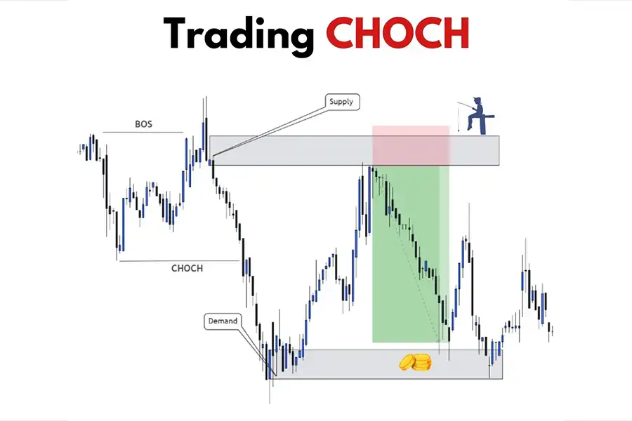 CHOCH یا تغییر شخصیت، به تغییرات در روند بازار اشاره دارد که می‌تواند موقتی یا دائمی باشد.