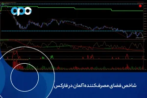 شاخص فضای مصرف کننده آلمان در فارکس