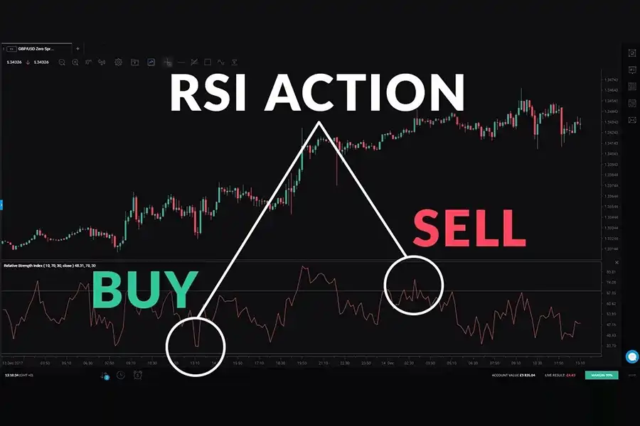 بهترین راه برای تعیین تنظیمات RSI برای نوسان گیری، انجام آزمون و خطا و کسب تجربه در بازار واقعی است.